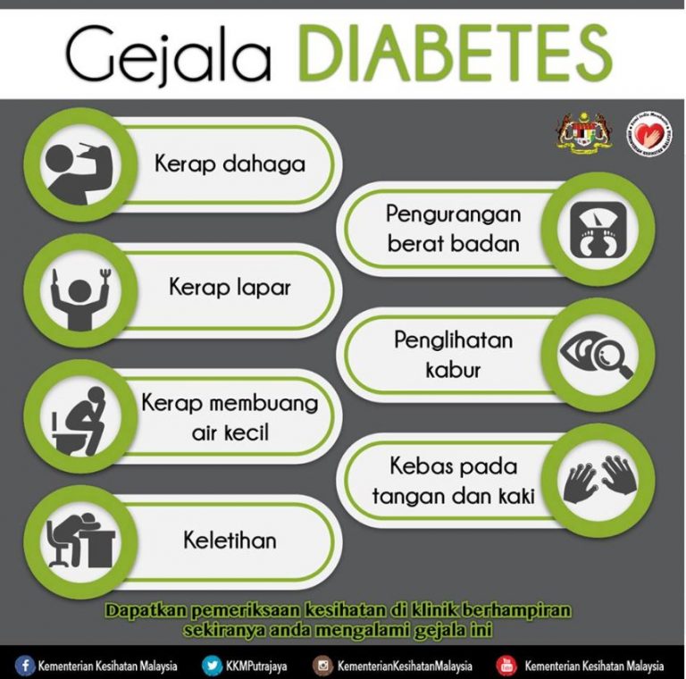 gejala diabetes – Klinik Putra
